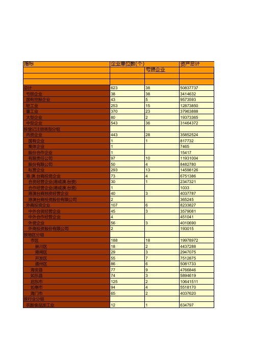 南通市统计年鉴社会经济发展指标数据：2018年大中型工业企业主要经济指标统计