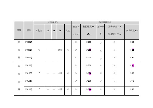 粉末冶金材料标准表