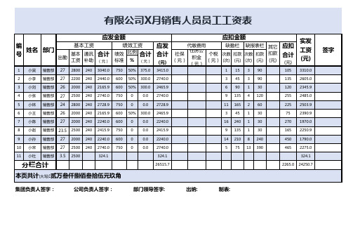 人员工资表excel模板