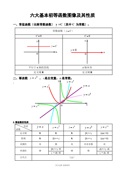 六大基本初等函数图像及其性质