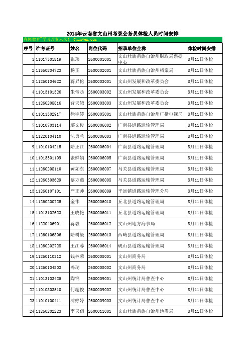 2014年云南省文山州考录公务员体检人员时间安排