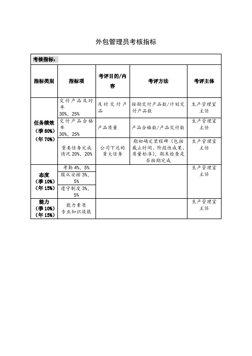 外包管理员考核指标