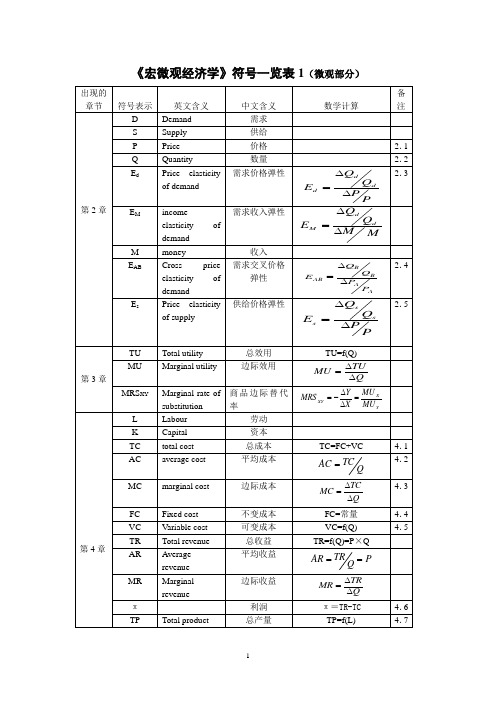 《宏微观经济学》符号一览表