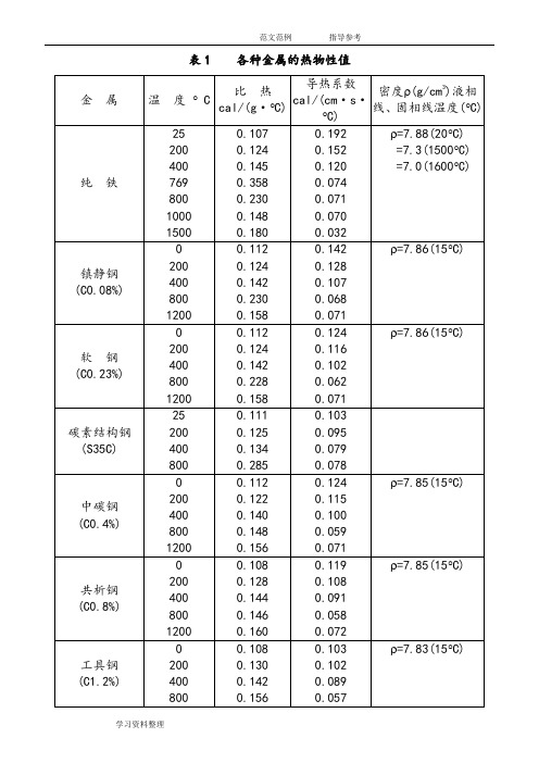 金属热物性参数