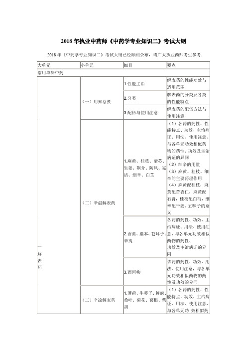 执业中药师考试大纲 中药学专业知识