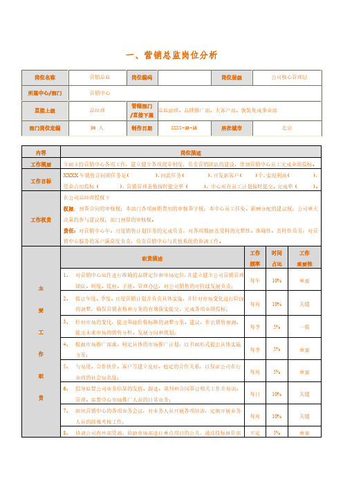 民营中小型建筑装饰企业核心岗位分析与薪酬福利标准(规定)