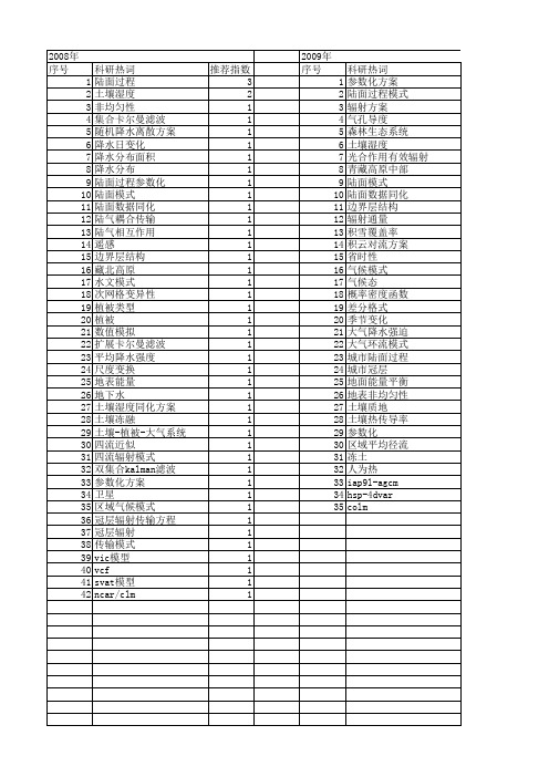 【国家自然科学基金】_陆面方案_基金支持热词逐年推荐_【万方软件创新助手】_20140802