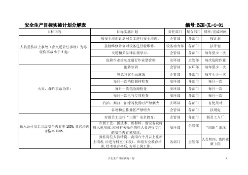 安全生产目标实施计划表