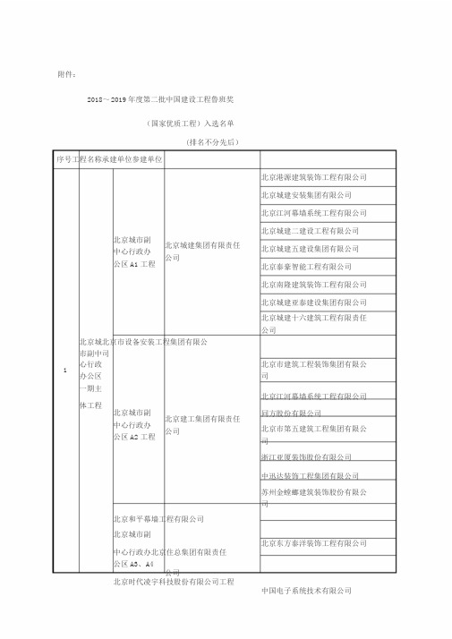 2018-2019年度第二批中国建设工程鲁班奖获奖名单