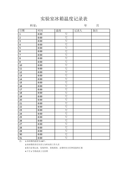 检验科温度湿度表