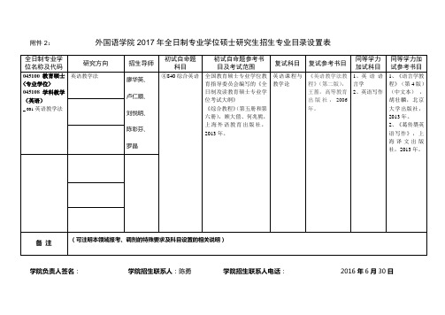 全日制专业学位硕士研究生招生专业目录设置表