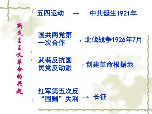 历史：第三单元《新民主主义革命的兴起》复习课件(人教新课标八年级上)(2)(中学课件201908)