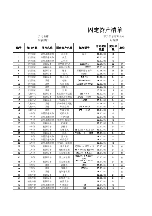 财务必备表格模板-固定资产清单