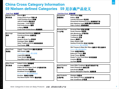 AC尼尔森13年12月快消品 跨品类分析报告