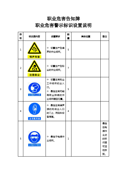 职业危害告知牌