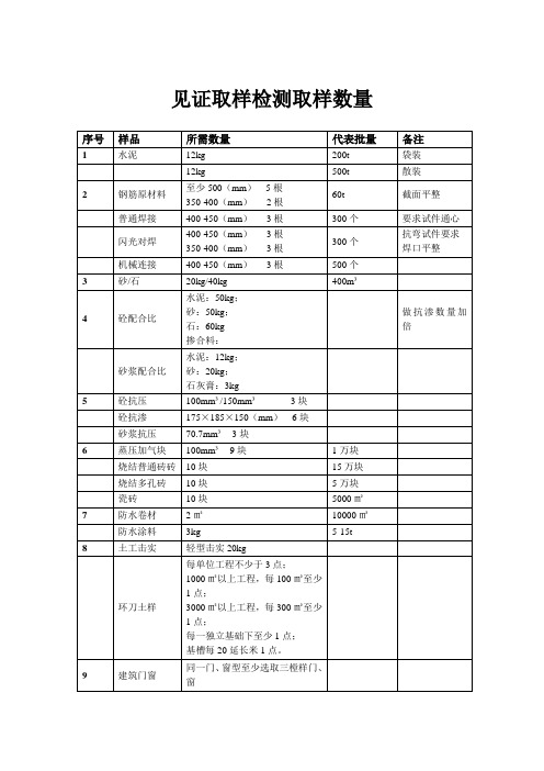 见证取样取样数量