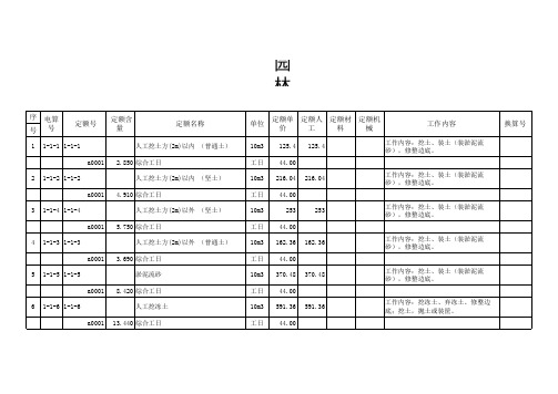 园林工程-园林工程明细表1 精品
