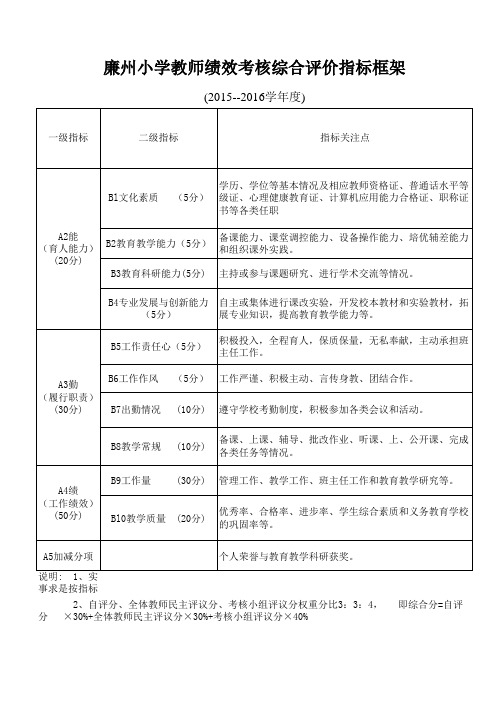 教师绩效考核登记表