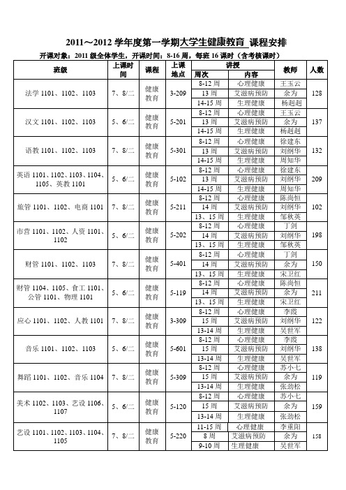 2011~2012学年度第一学期大学生健康教育课程安排