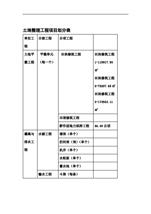 土地整理工程项目划分表.doc