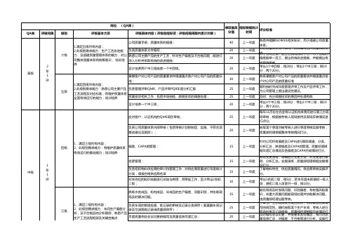 附表3-质量职级评定标准