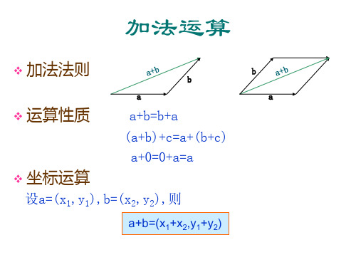 平面向量小结与复习(PPT)5-3