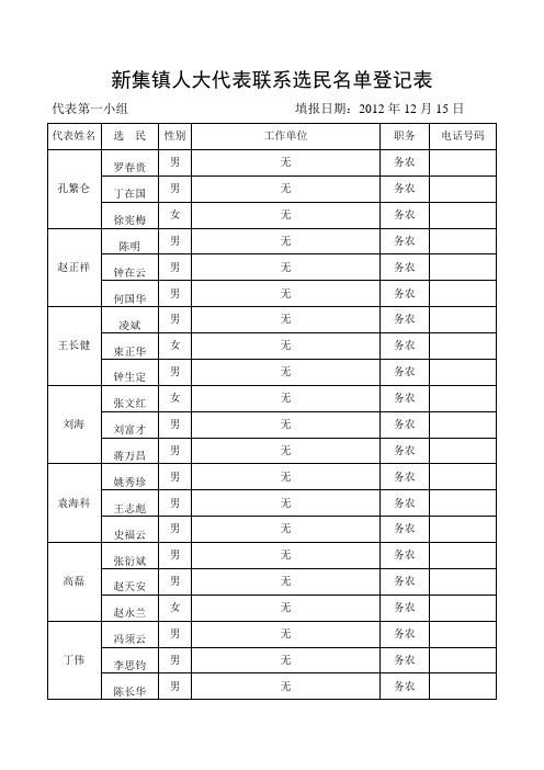 市、镇人大代表联系选民名单登记表