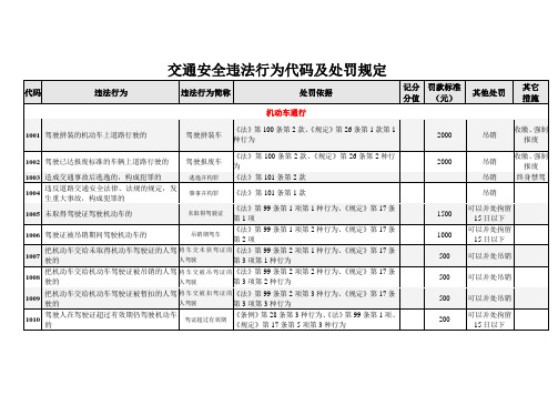 交通安全违法行为代码及处罚规定