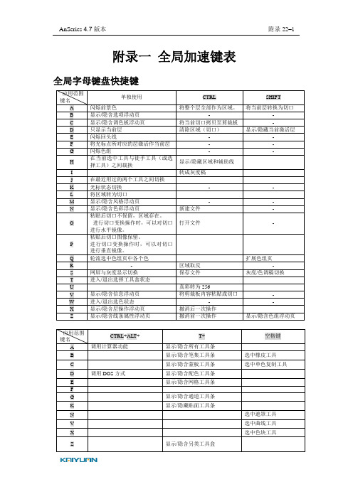 4-1变色龙4.7用户手册-附  录1