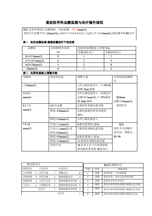 重症医学科血糖监测与治疗操作规范