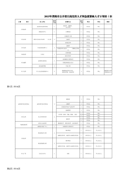 陕西省渭南市高层次人才引进事业单位公告（市级）