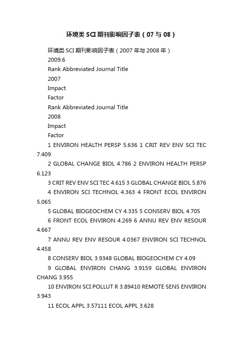 环境类SCI期刊影响因子表（07与08）