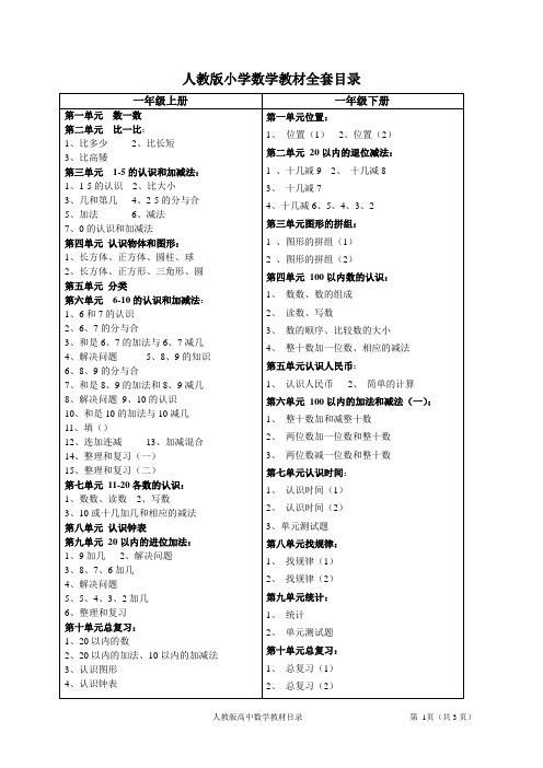 人教版小学、初中、高中数学教材目录(全)