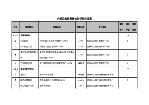 银行内部控制结果评价指标及分值表