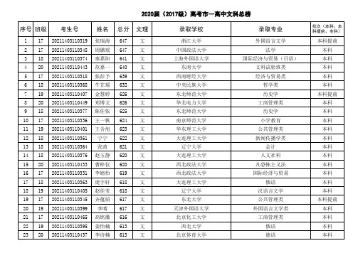 葫芦岛一高中2020届高考录取榜