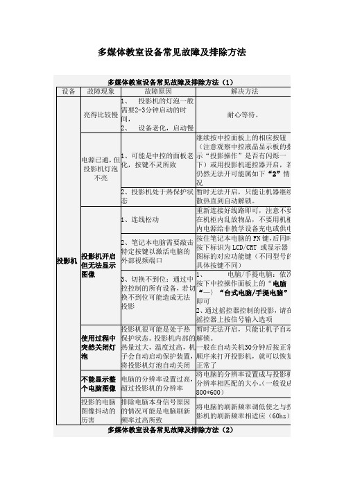 多媒体教室设备常见故障及排除方法