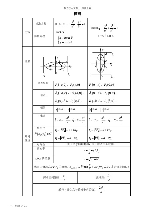 高三数学文科解析几何讲义---椭圆