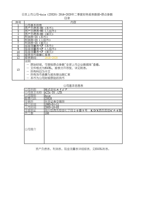 日本上市公司-Azia(23520)2016-2020年二季度财务报表数据-原点参数