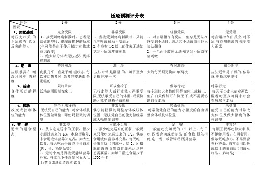 压疮评分标准