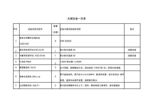 肉类食品加工行业关键设备一览表