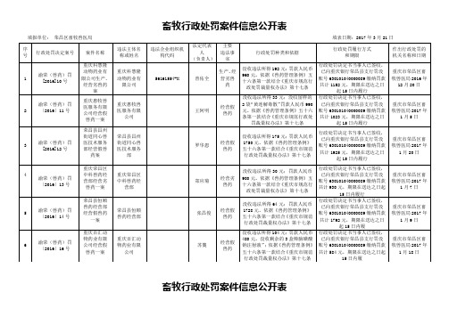 畜牧行政处罚案件信息公开表