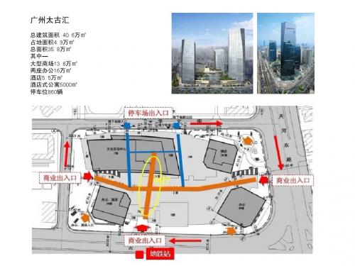 香港商业建筑分析