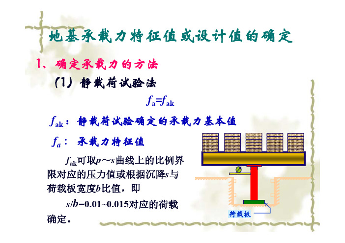 5-1 地基承载力的确定方法(1)