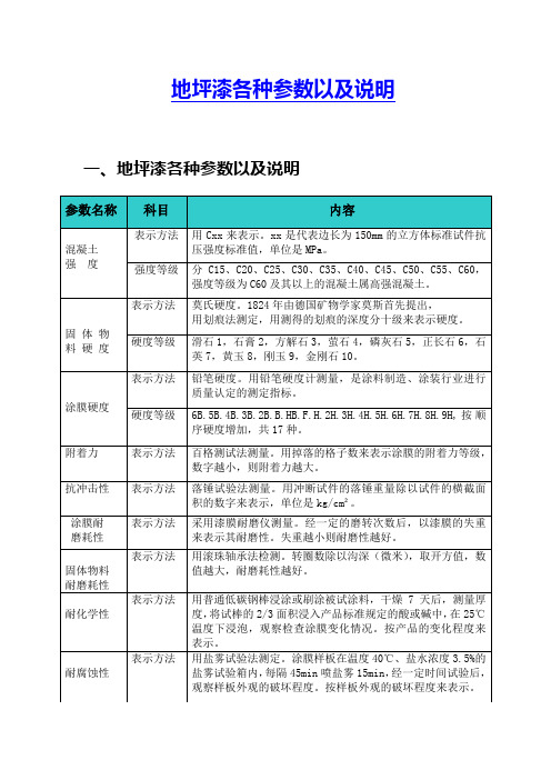 地坪漆各种参数以及说明