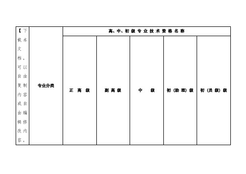 国家各行业(专业)职称资格分类一览表