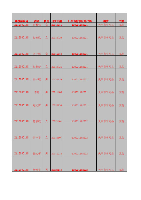 五.2学生信息模板