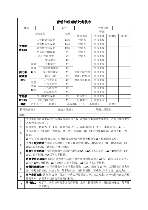 XXXX执行总监绩效考核表