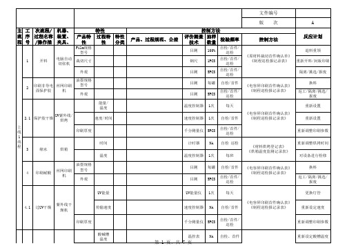 电容屏品质控制计划