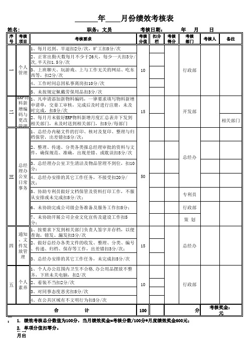 总经办文员绩效考核表