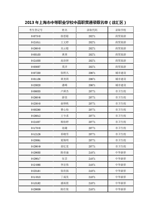 2013年上海市中等职业学校中高职贯通录取名单(徐汇区)